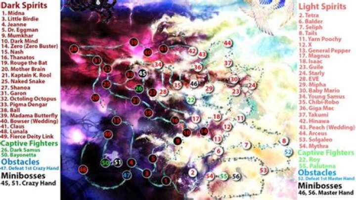 How do you get the "bad" ending in World of Light?