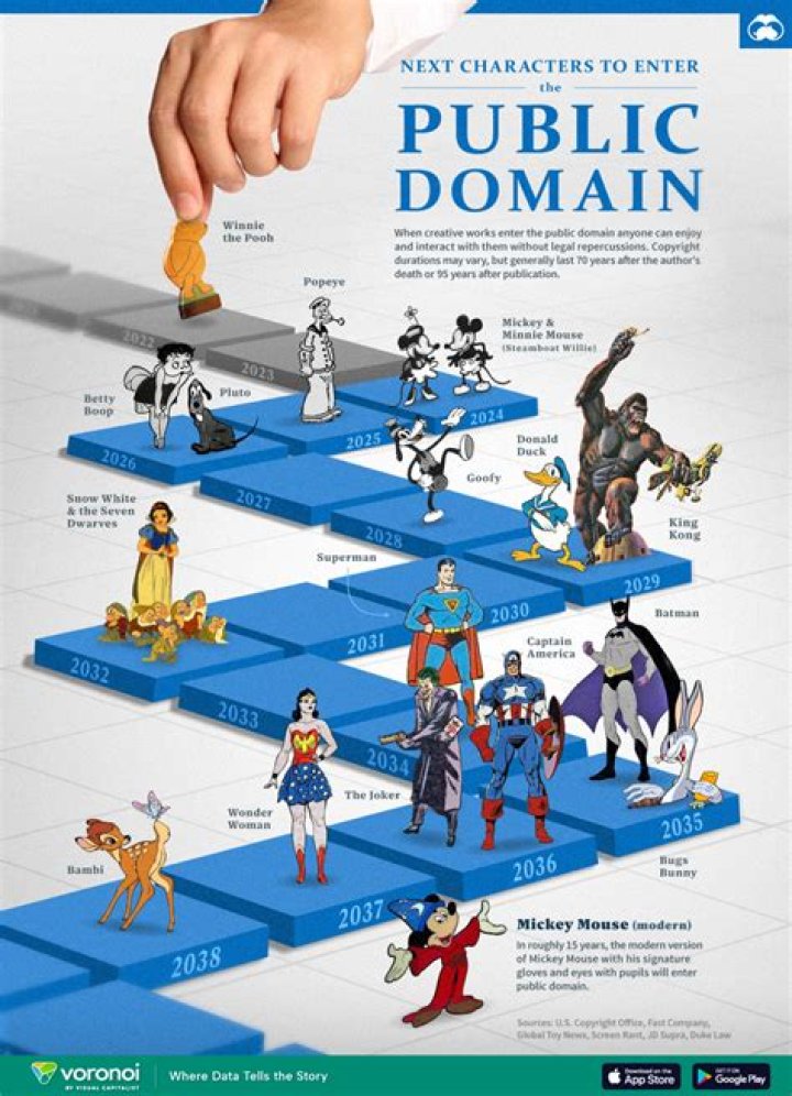 How do you know whether a game is in the Public Domain?