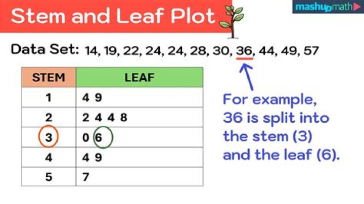 How do you use 'Plots of Land'?
