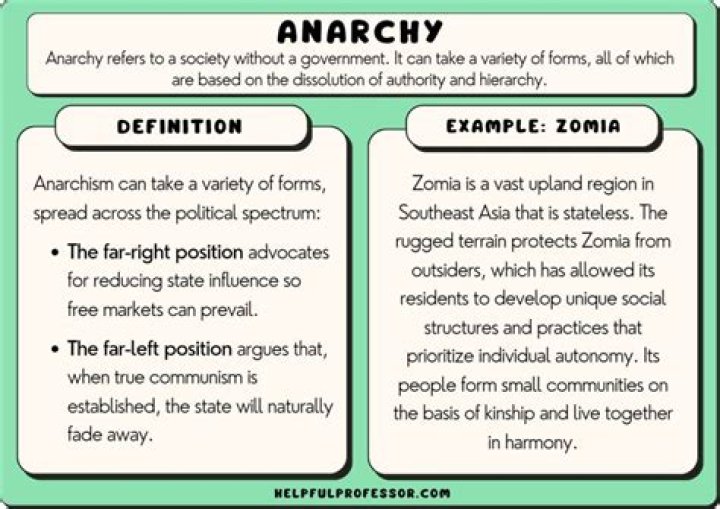 How does Anarchy work?