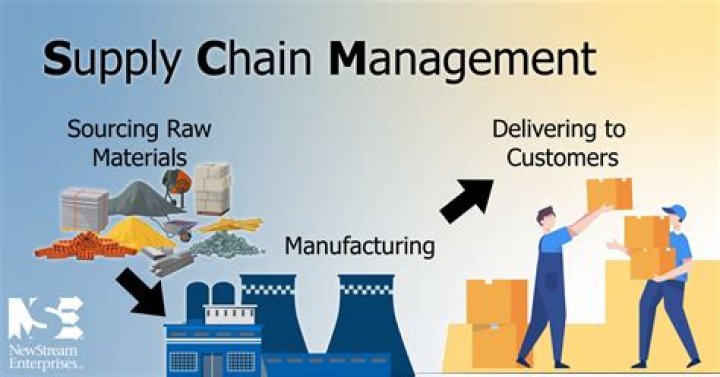 How does chain fishing work?