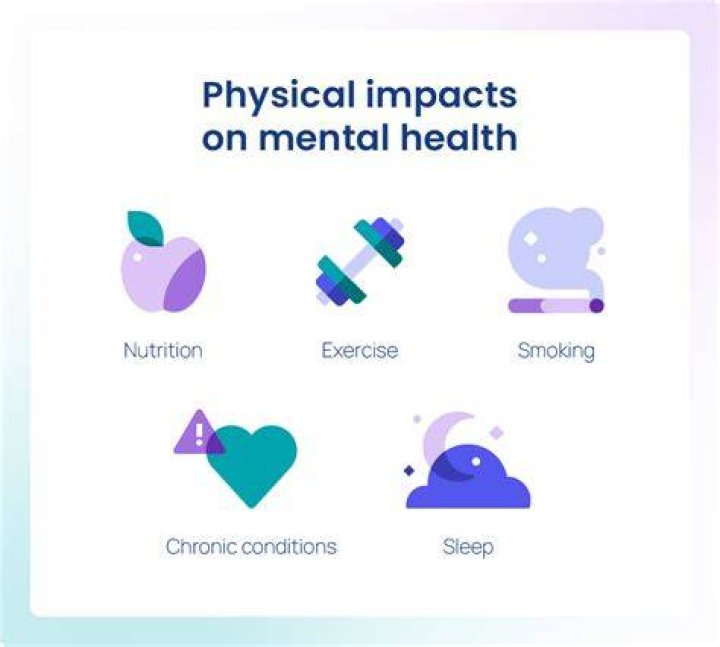 How does difficulty level affect my exercise?