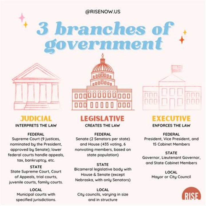 How does government ethos change work in Stellaris?