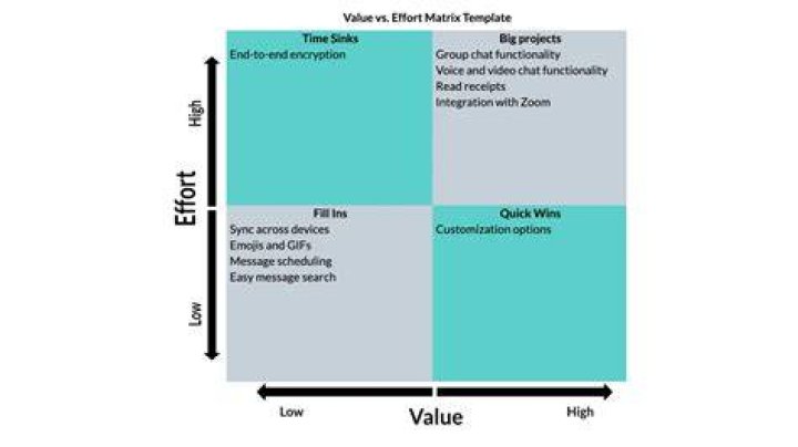 How does the Exp. Share distribute Effort Values to non-participators?