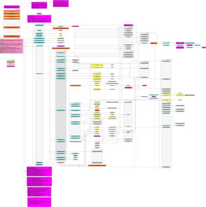 How does the full research tree and resistance orders look like for XCOM 2: War of the Chosen?
