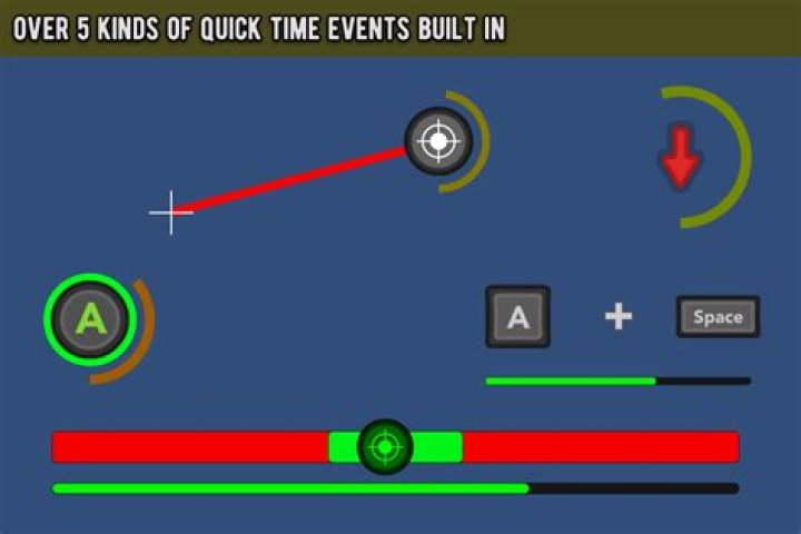 How does the "shrinking circle" quick time event work? [duplicate]