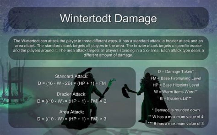 How does Wintertodt damage round?