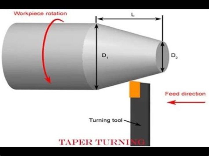 How exactly does the Tapper work?