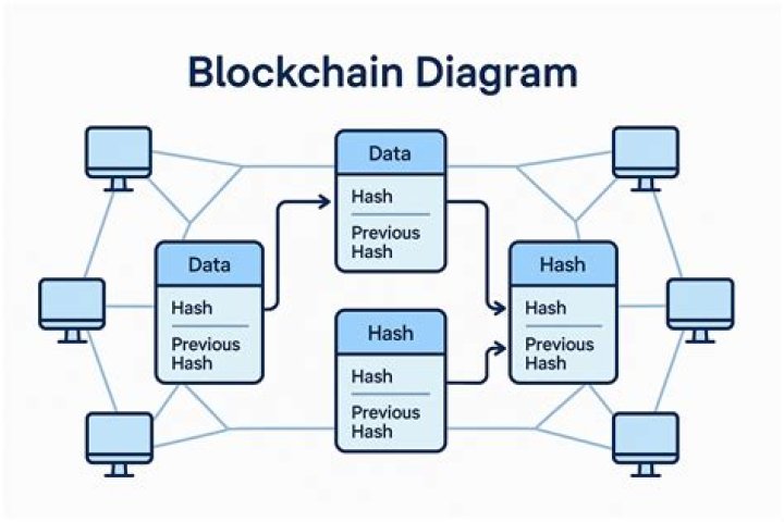 How fast are command block chains?