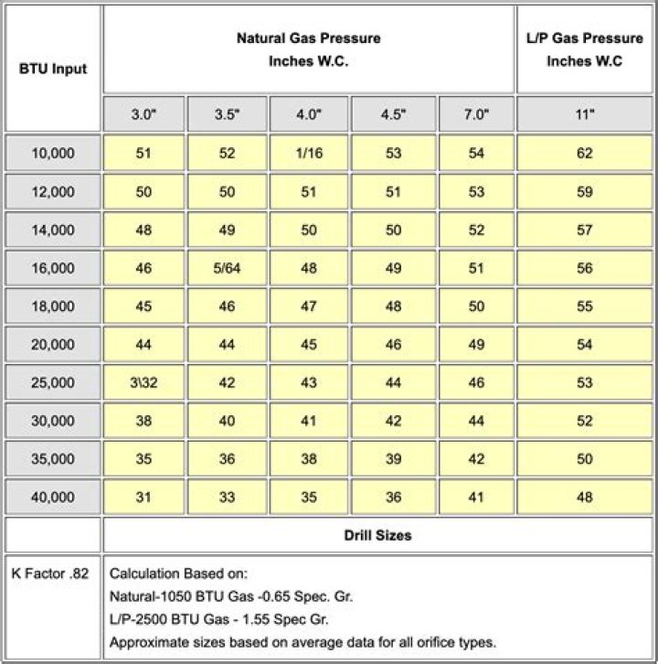 How is LP calculated?