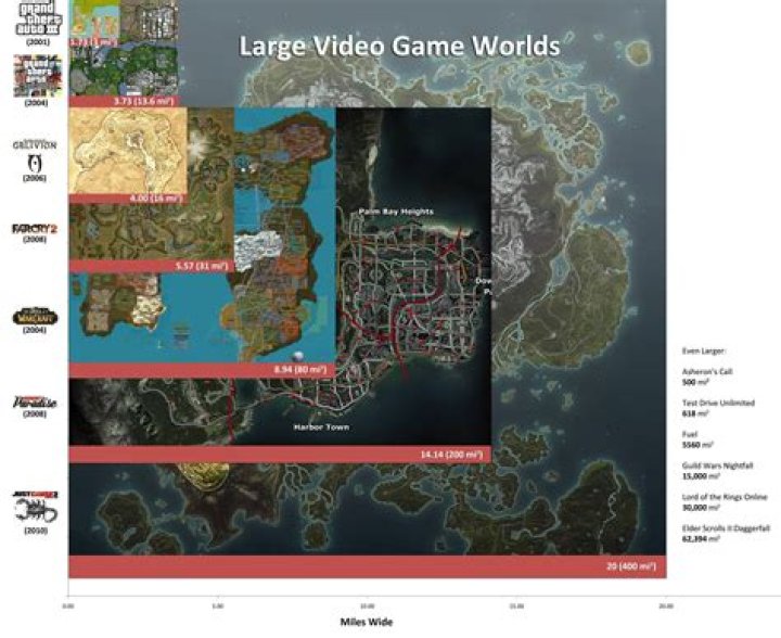 How large is the map in LOTRO?