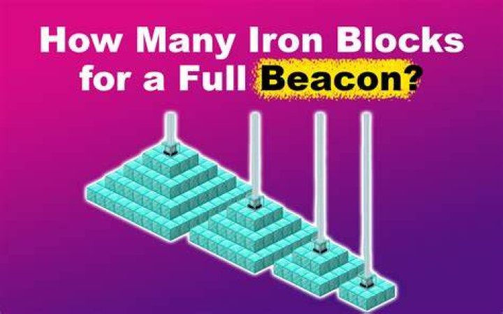 How many blocks can you reach(break) without moving?