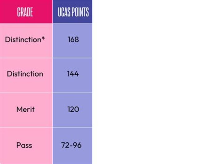 How many contribution points do I need to level up my faction rank?