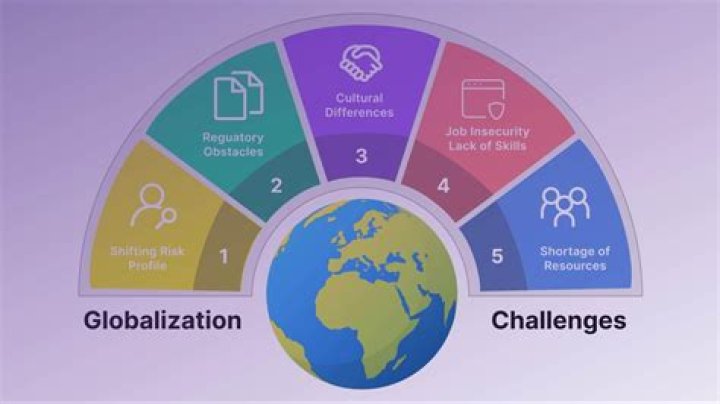 How many different phase portal challenges are there?