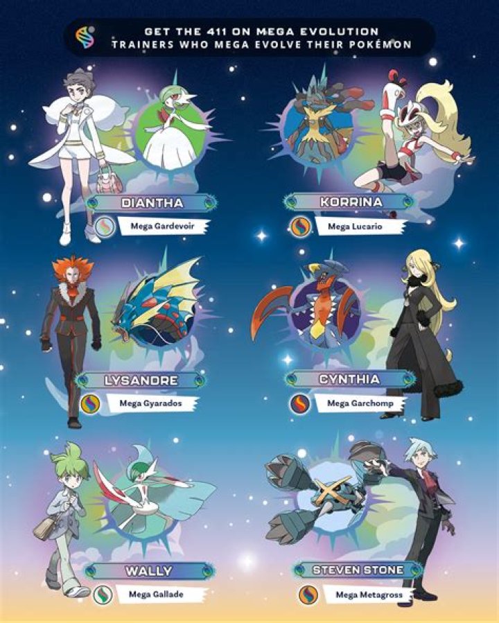 How many Pokemon are there as of X/Y?