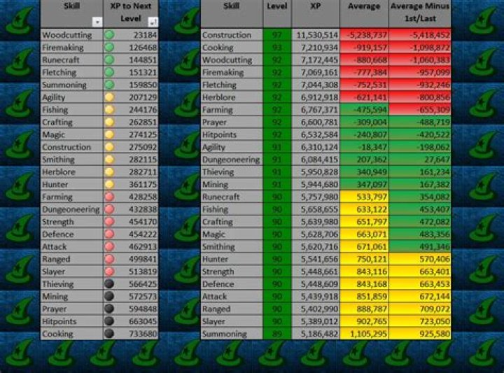 How much xp per hour is fishing rocktails at level 90 fishing?