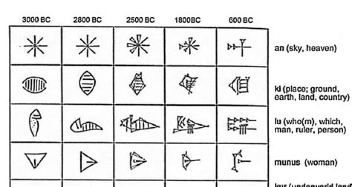 How to buy Legendary Pictographs from Lenzo?