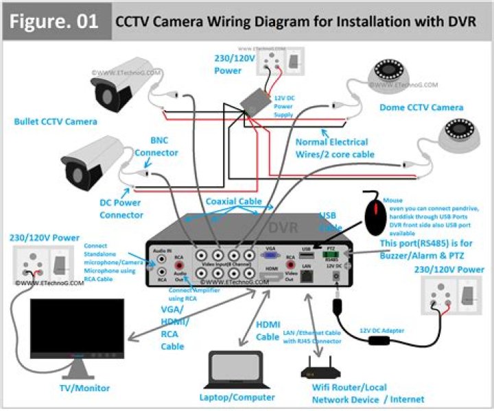 How to fix the connection error for cameras in Valve Index?