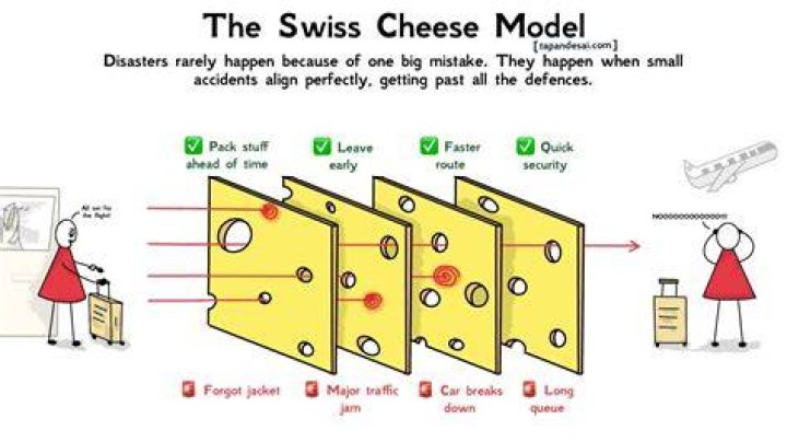 How to handle the swiss-cheese like caverns?