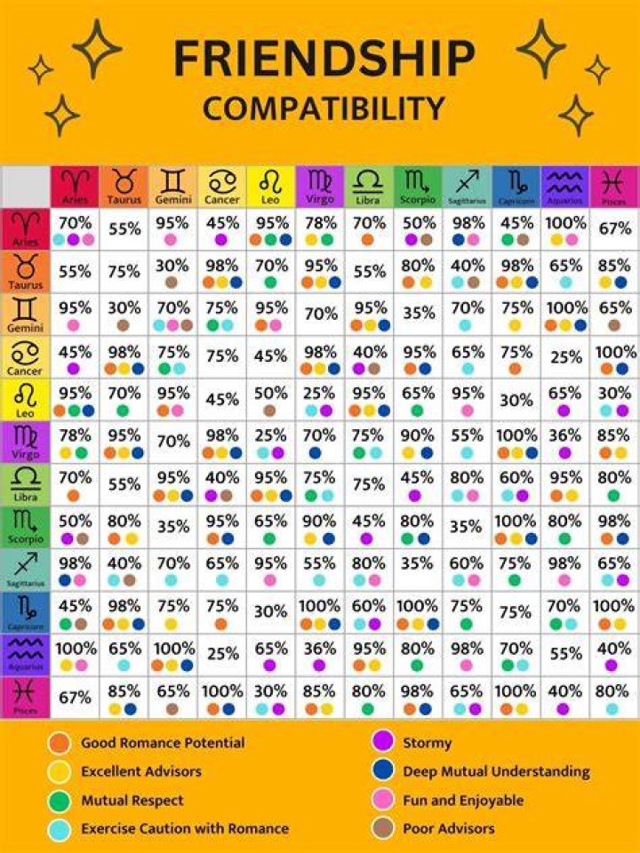 How to increase friendship/compatibility between two Miis
