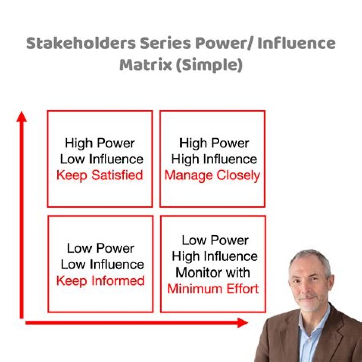 How to influence High Partition distribution