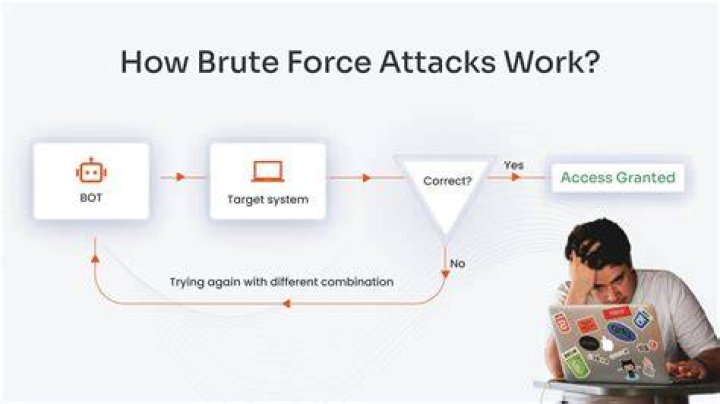 How to kill a Brute effectively
