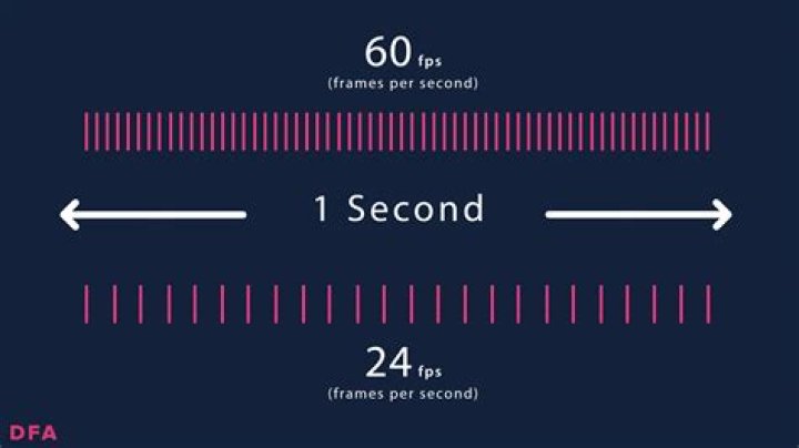 How to maximise settings to improve frames per second?
