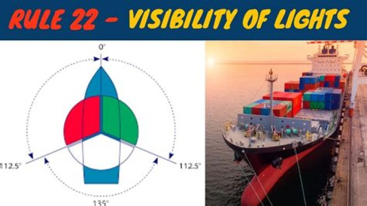 How to see the visibility of my secret religion?