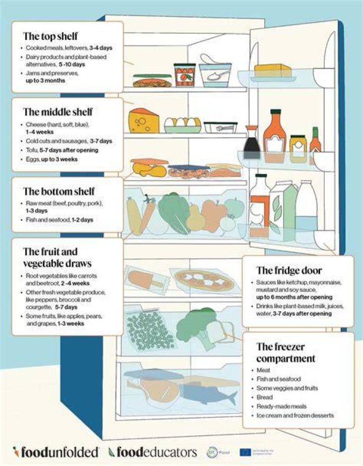 How to store items safely?