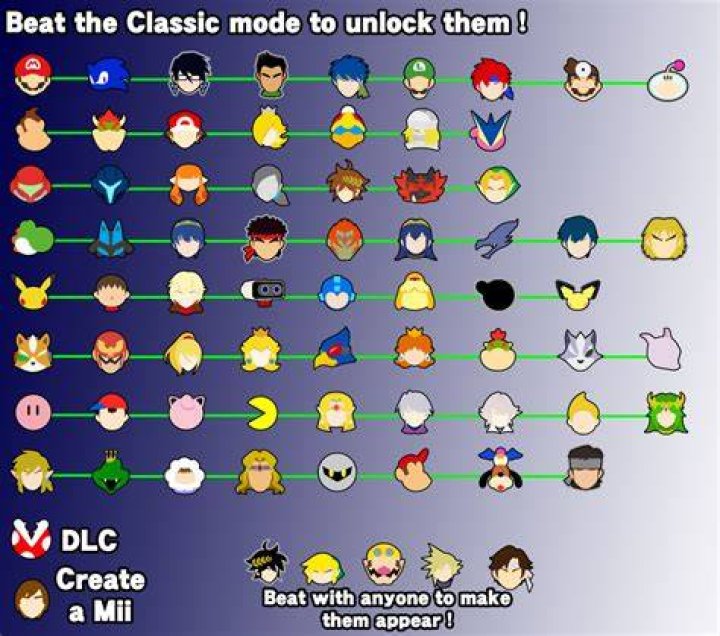 How to unlock “Classic Mode — Final Results” music?
