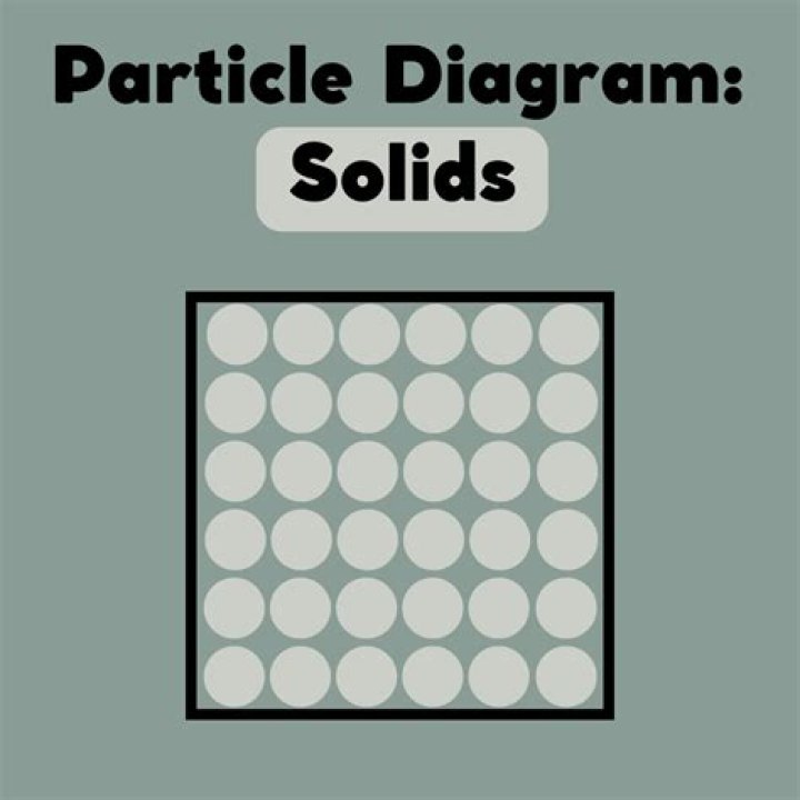 How to use a block particle in /particles?