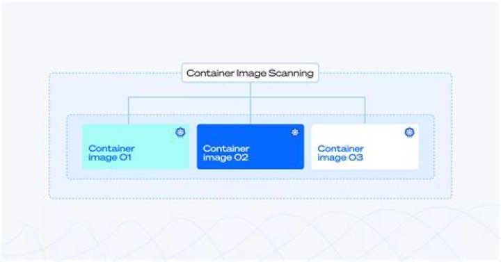 Image on item