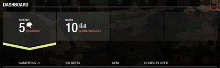 In Call of Duty Elite, what does SPM mean?