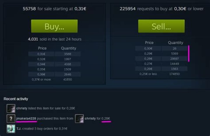 Inconsistent priority given to some buy orders on Steam Market
