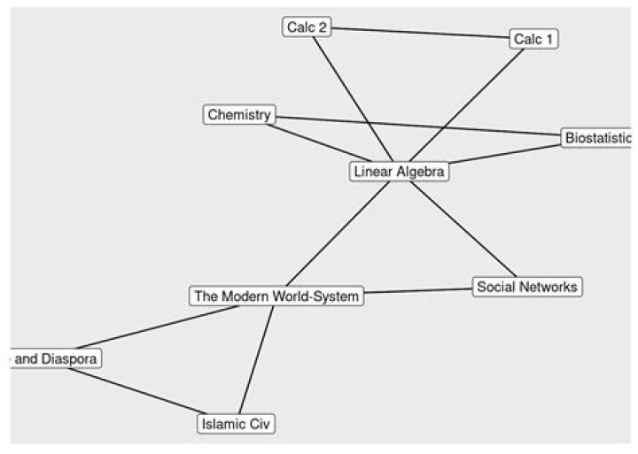 indirect connections