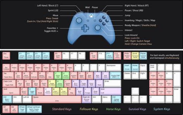 Input settings, key-bindings