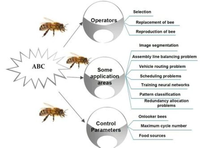 Is it possible to create an artificial bee hive?