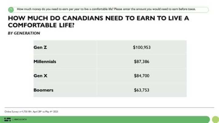 Is it possible to earn more than 100 lollipops per second?