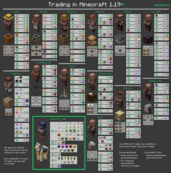 Is it possible to make a villager incapable of reusing or adding trades? [duplicate]