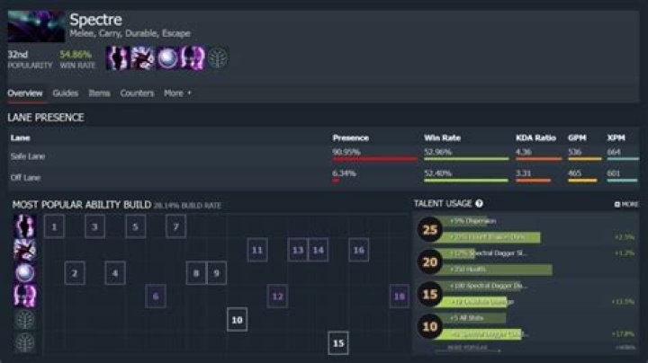 Is it possible to make DotA 2 skills to behave like HoN?