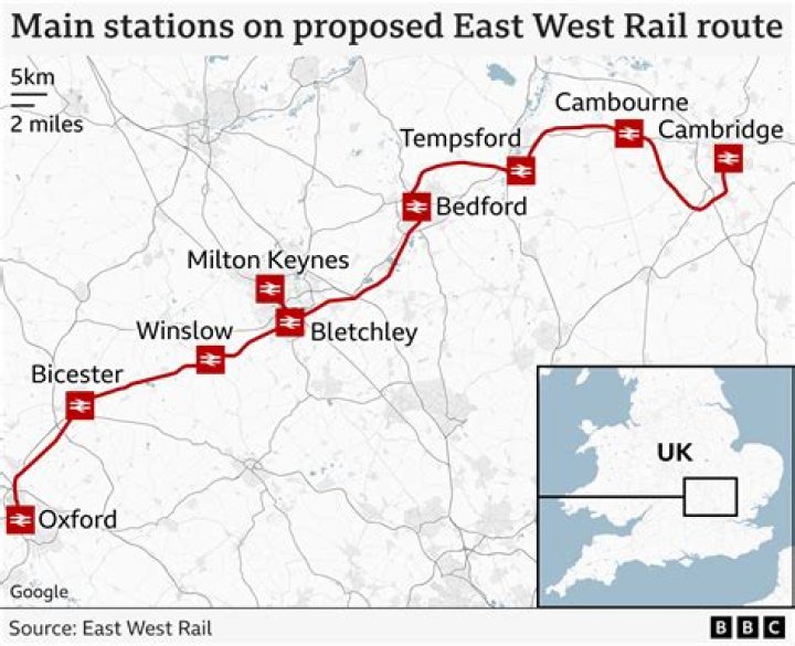 Is it possible to place a railway that goes east to west in minecraft?