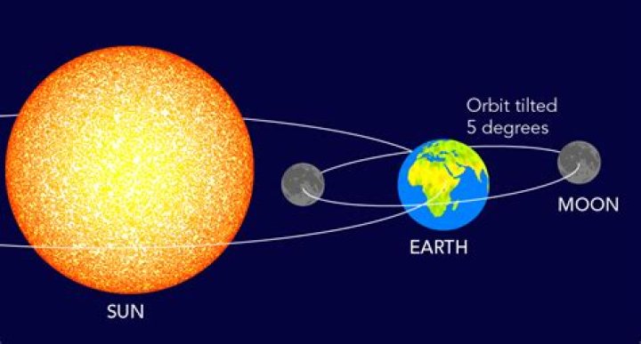 Is it possible to transfer from Sun/Moon to X/Y?