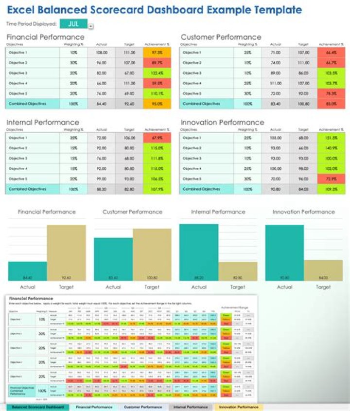 Is it possible to use scoreboards from NBT number values?