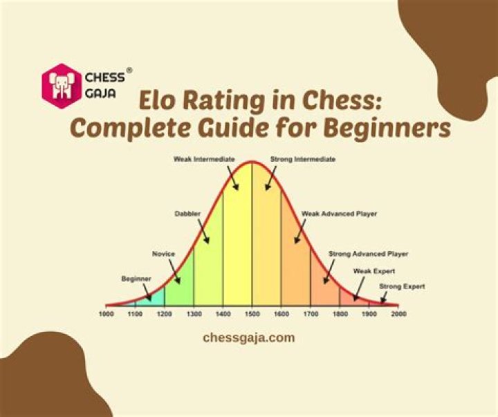 Is the order you pick based on your Elo?