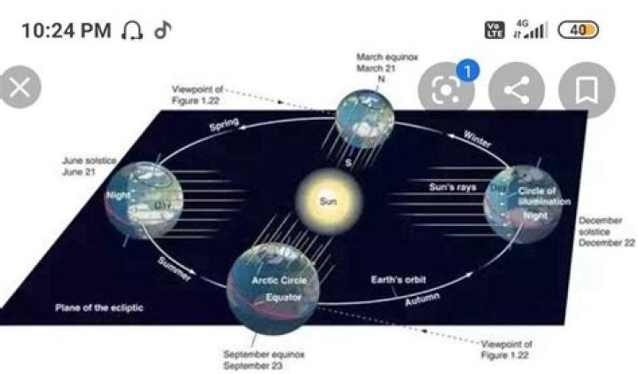 Is the progression between night and day time based or event based in Risen?