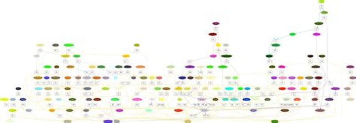 Is there a Feed The Beast bee breeding flowchart?