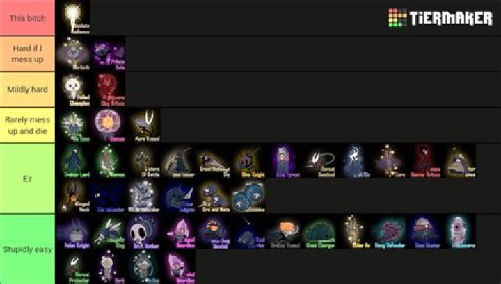 Is there a pattern to the order of bosses in the Thunder Dragon's Boss Rush?