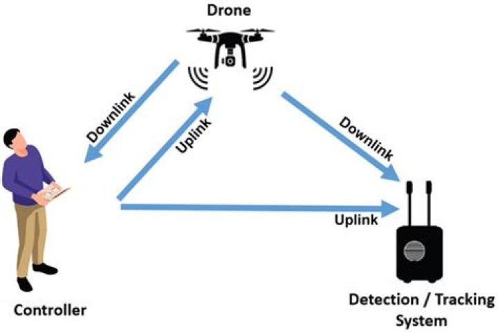 Is there a quiet way to take out a drone without causing the enemies to start searching?
