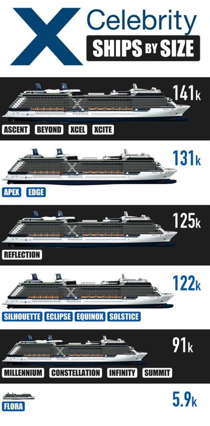 Is there a reason to still build ships smaller than your largest available size?