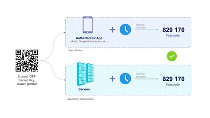 Is there a way to get an authenticator without a smartphone and without paying?